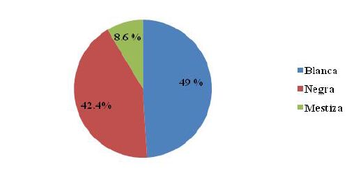 grafico_1