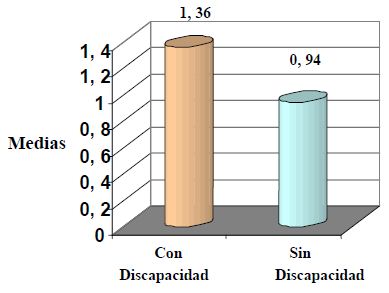 grafico_6