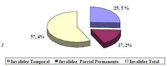 grafico_7