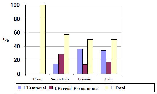 grafico_9